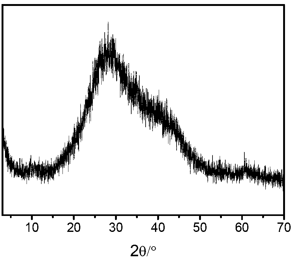 Preparation method for nanosheet of uniformly dispersed layered double hydroxides (LDHs)