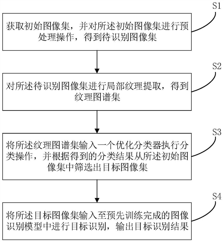 Target recognition method and device and computer readable storage medium