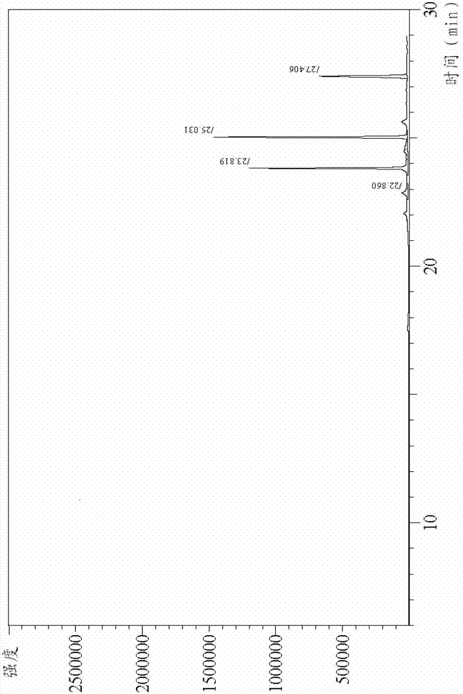 Preparation method of tetramethyl biphenyl