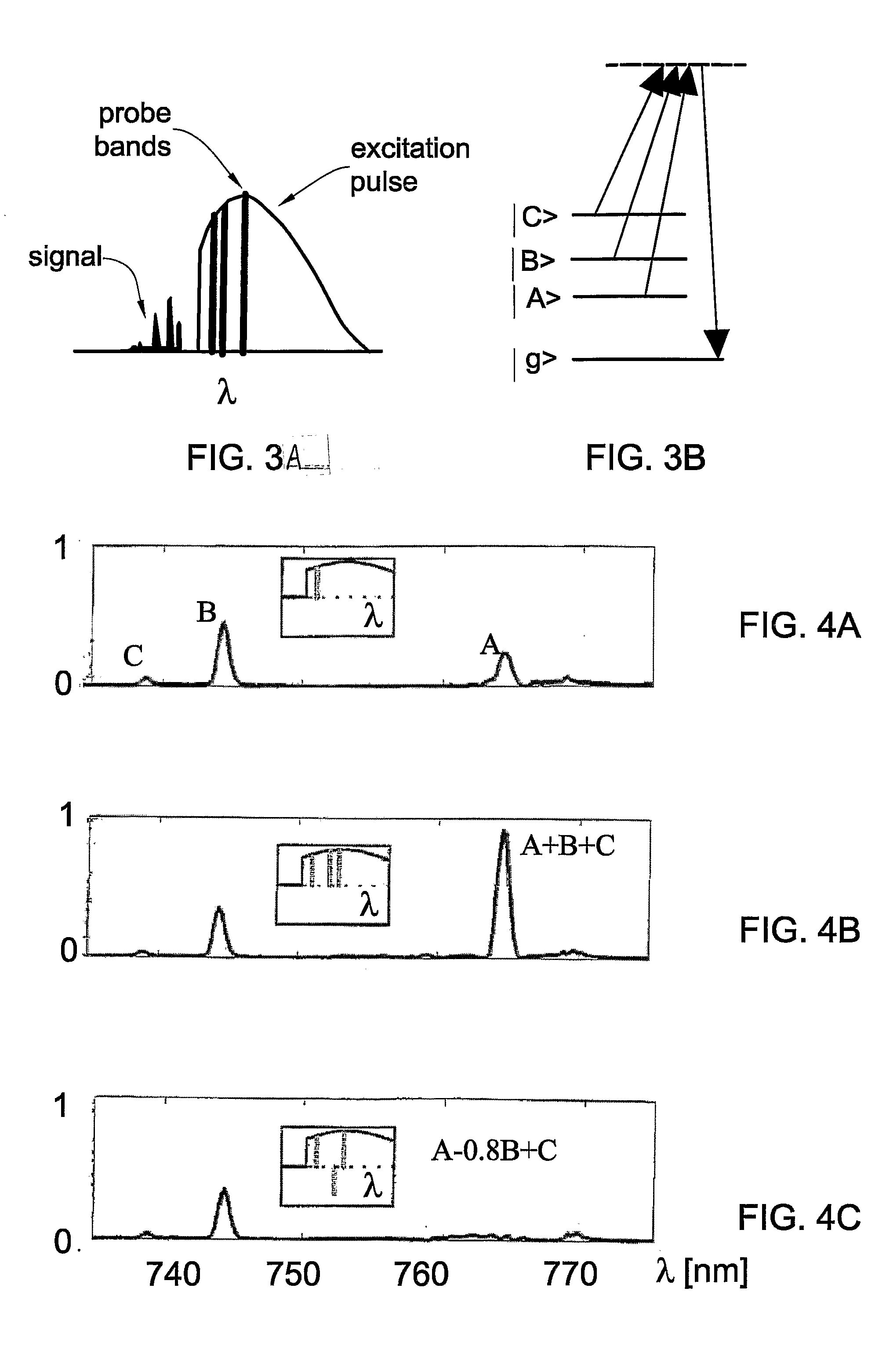 Coherently Controlled Nonlinear Raman Spectroscopy