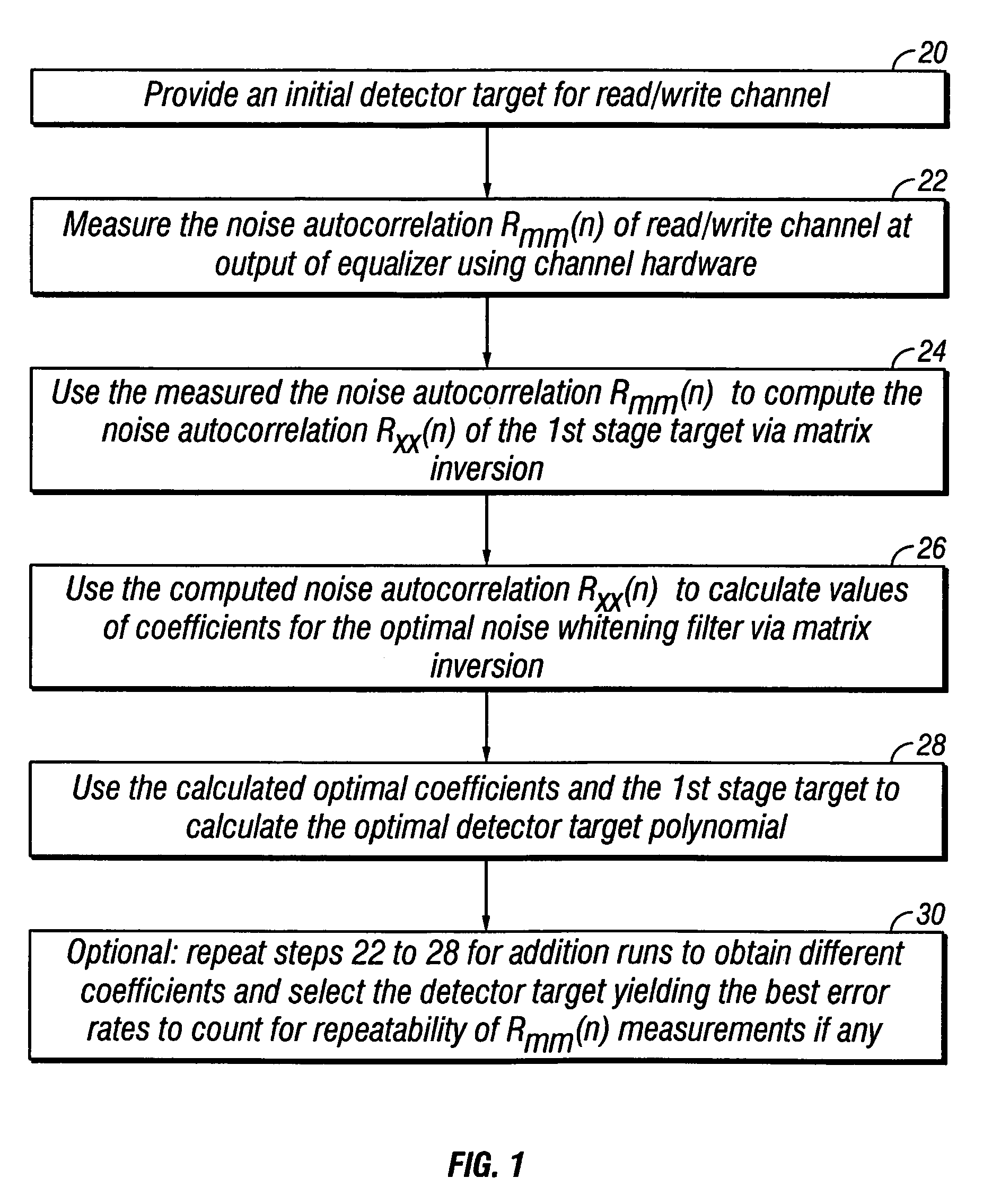 Optimizing detector target polynomials in read/write channels to achieve best error rate performance in disk drives