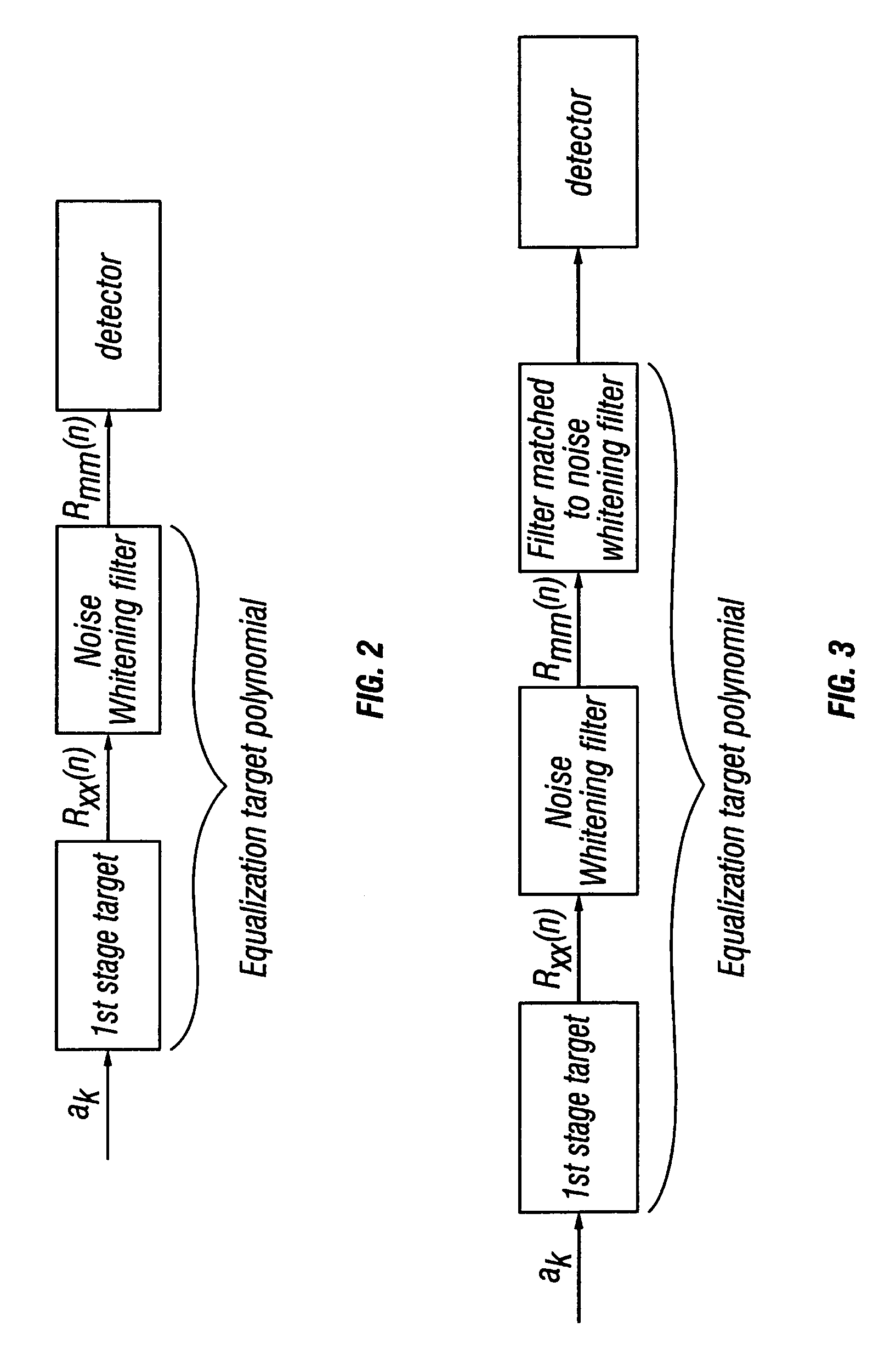 Optimizing detector target polynomials in read/write channels to achieve best error rate performance in disk drives