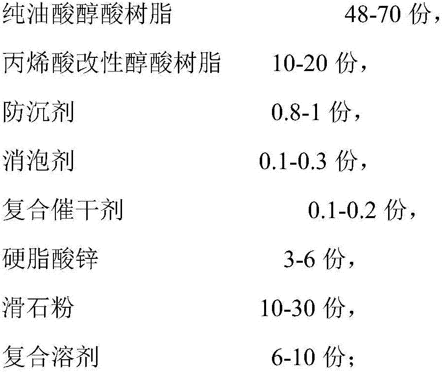 Transparent primer easy to apply and preparation method of transparent primer