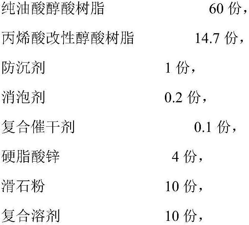 Transparent primer easy to apply and preparation method of transparent primer