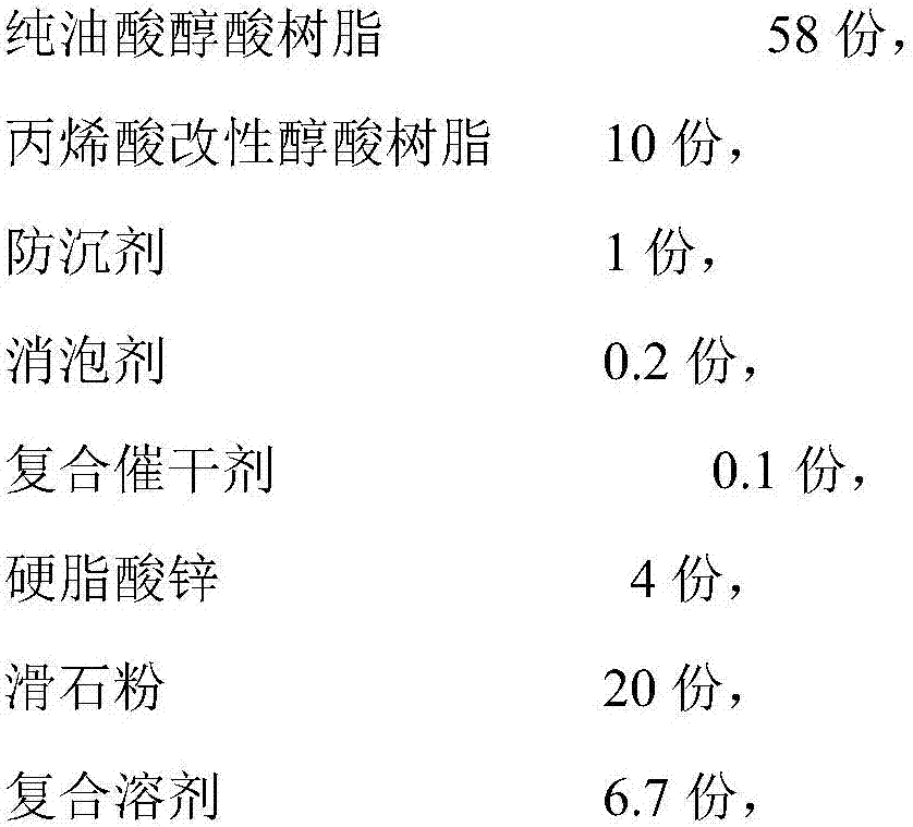 Transparent primer easy to apply and preparation method of transparent primer