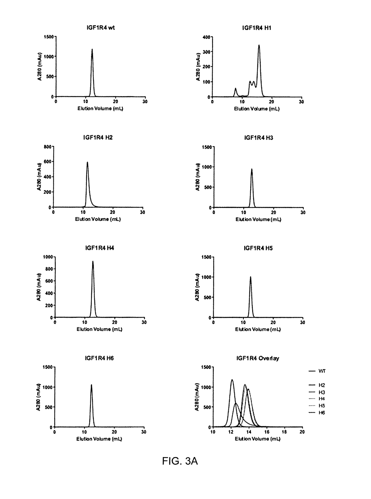 Insulin-like growth factor 1 receptor-specific antibodies and uses thereof