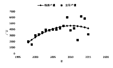 The invention discloses a chestnut drought meteorological index insurance method