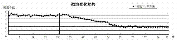 Dust removing device for plate glass production line and plate glass production line