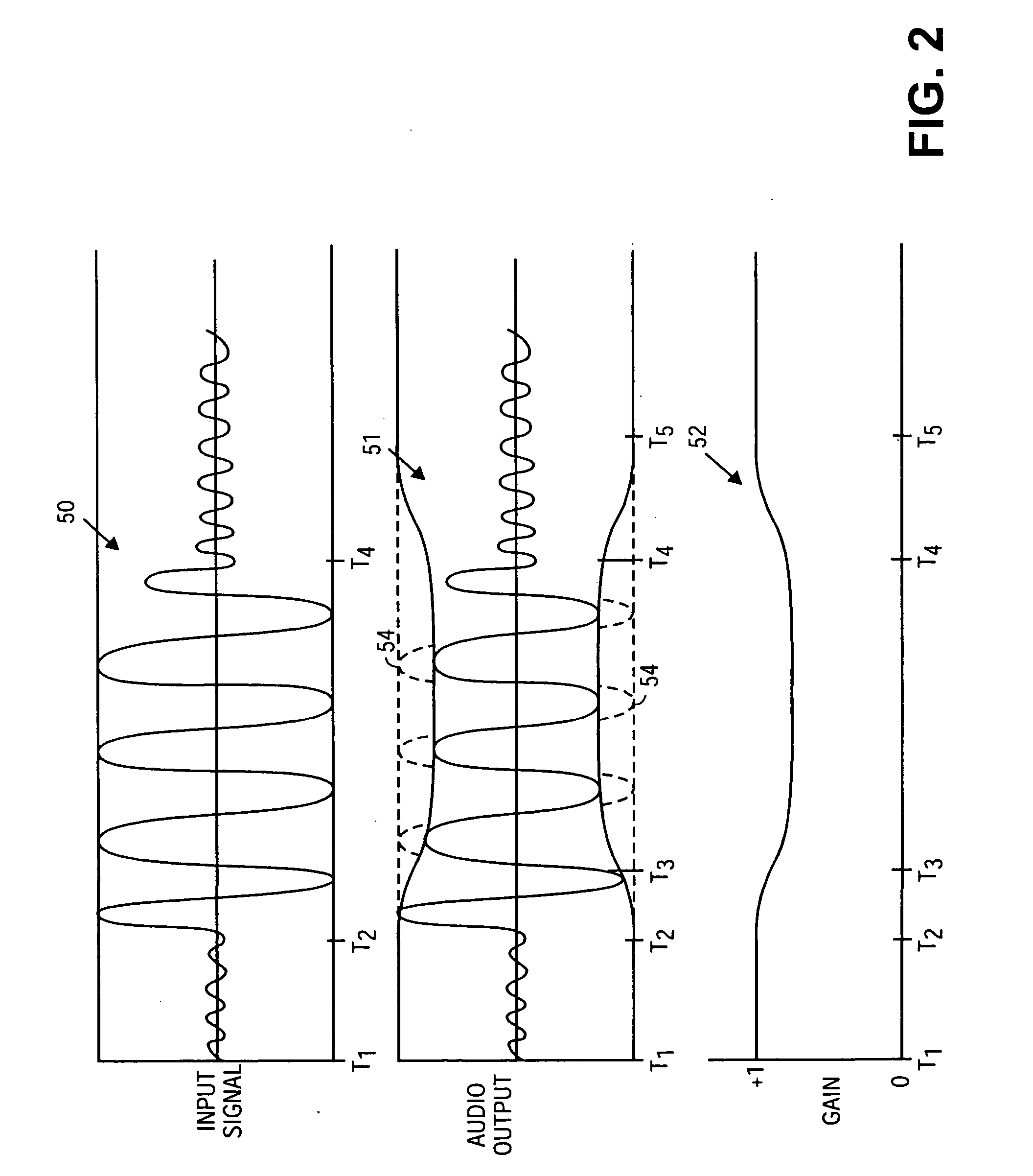 Power supply based audio compression for digital audio amplifier