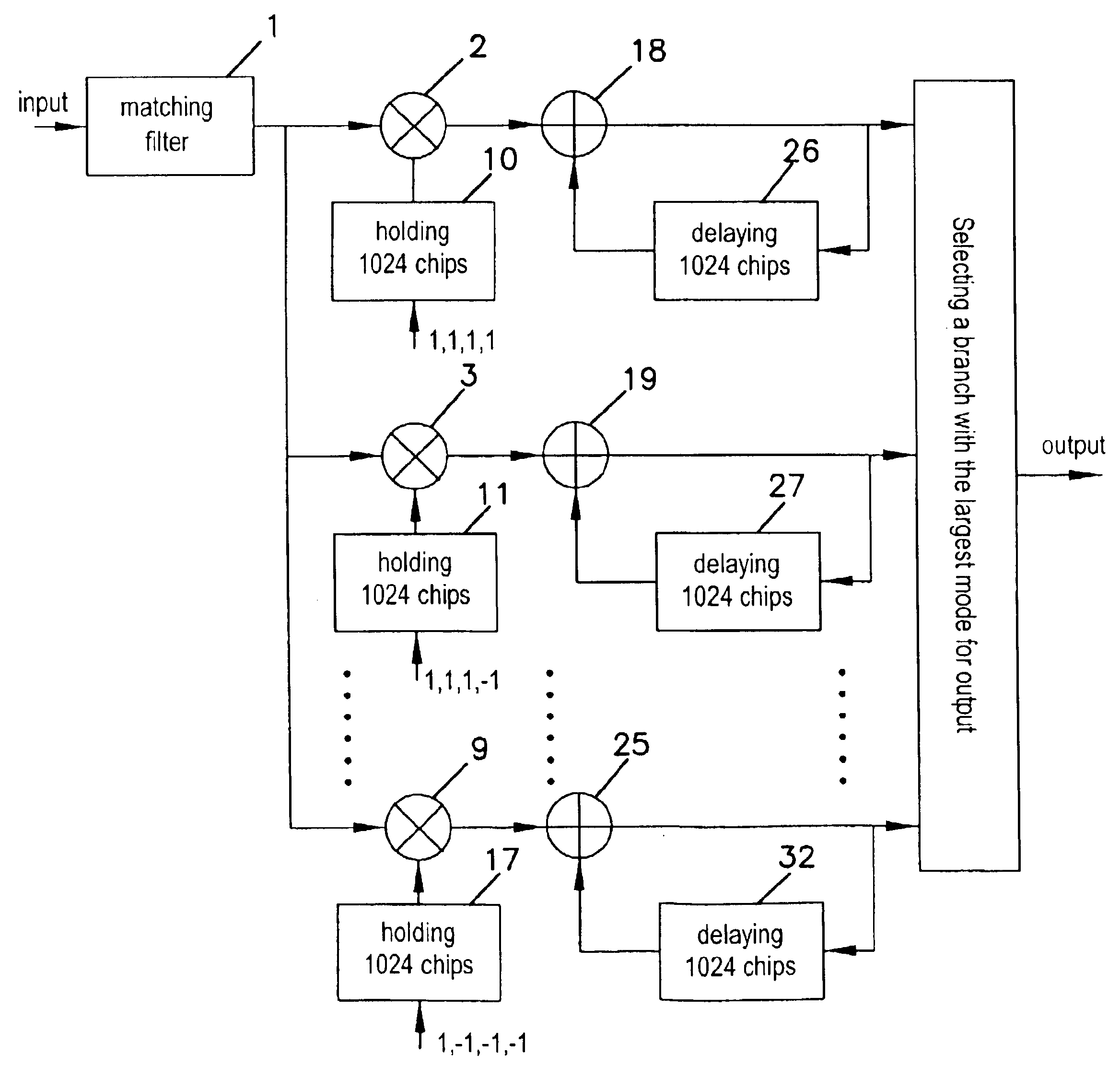 Method of multi selection coherent detection and device thereof