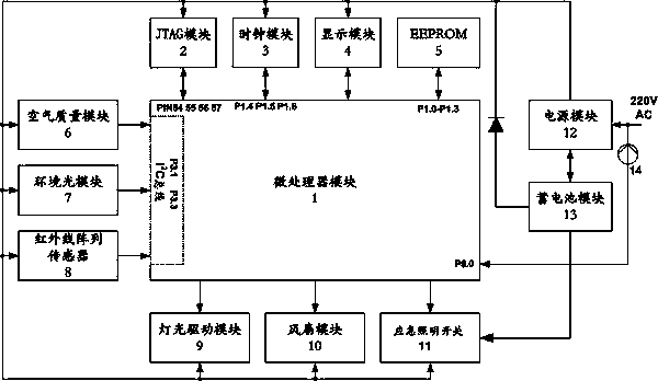 Intelligent illumination control device