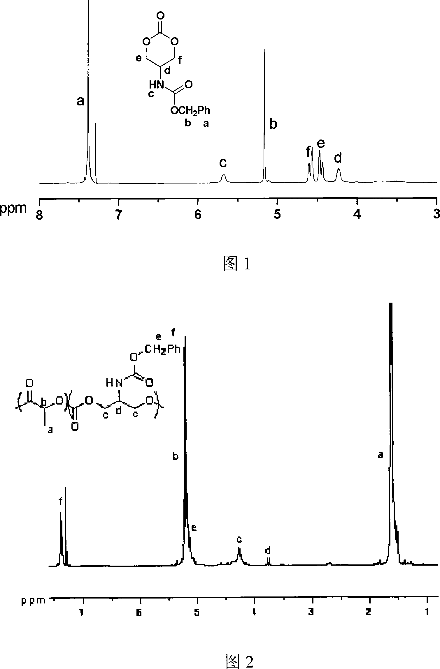 Ring aliphatic carbonate monomer, polymer and preparation method thereof