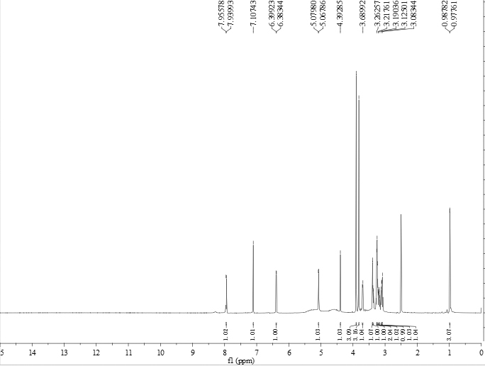 Dendropanax dentiger coumarin compound and application thereof to drug