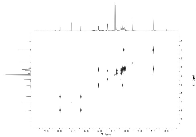 Dendropanax dentiger coumarin compound and application thereof to drug