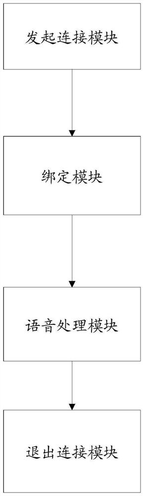 Method and system for interconnecting intelligent sound box and set top box