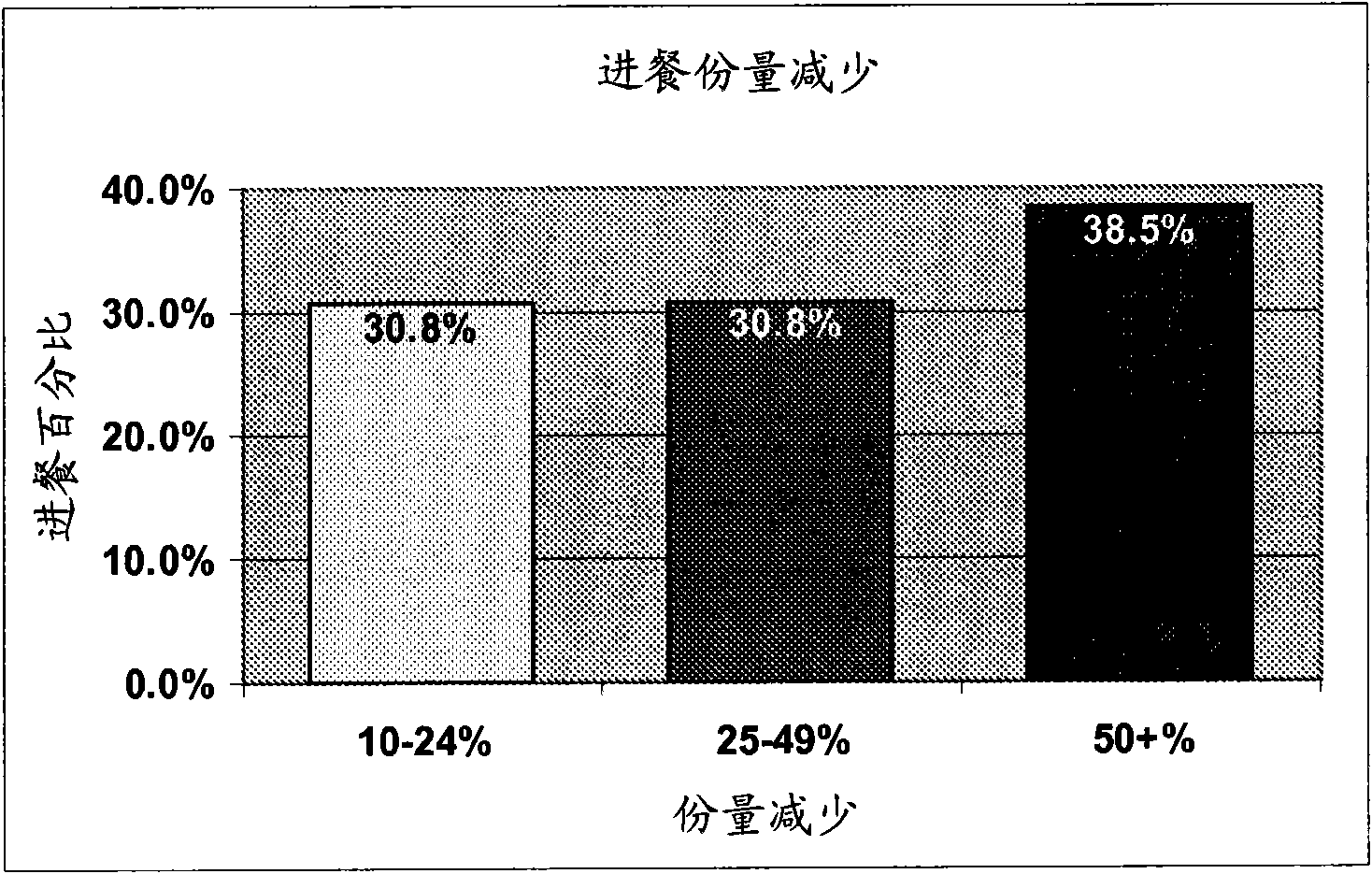 Absorbent ingestible agents and associated methods of manufacture and use