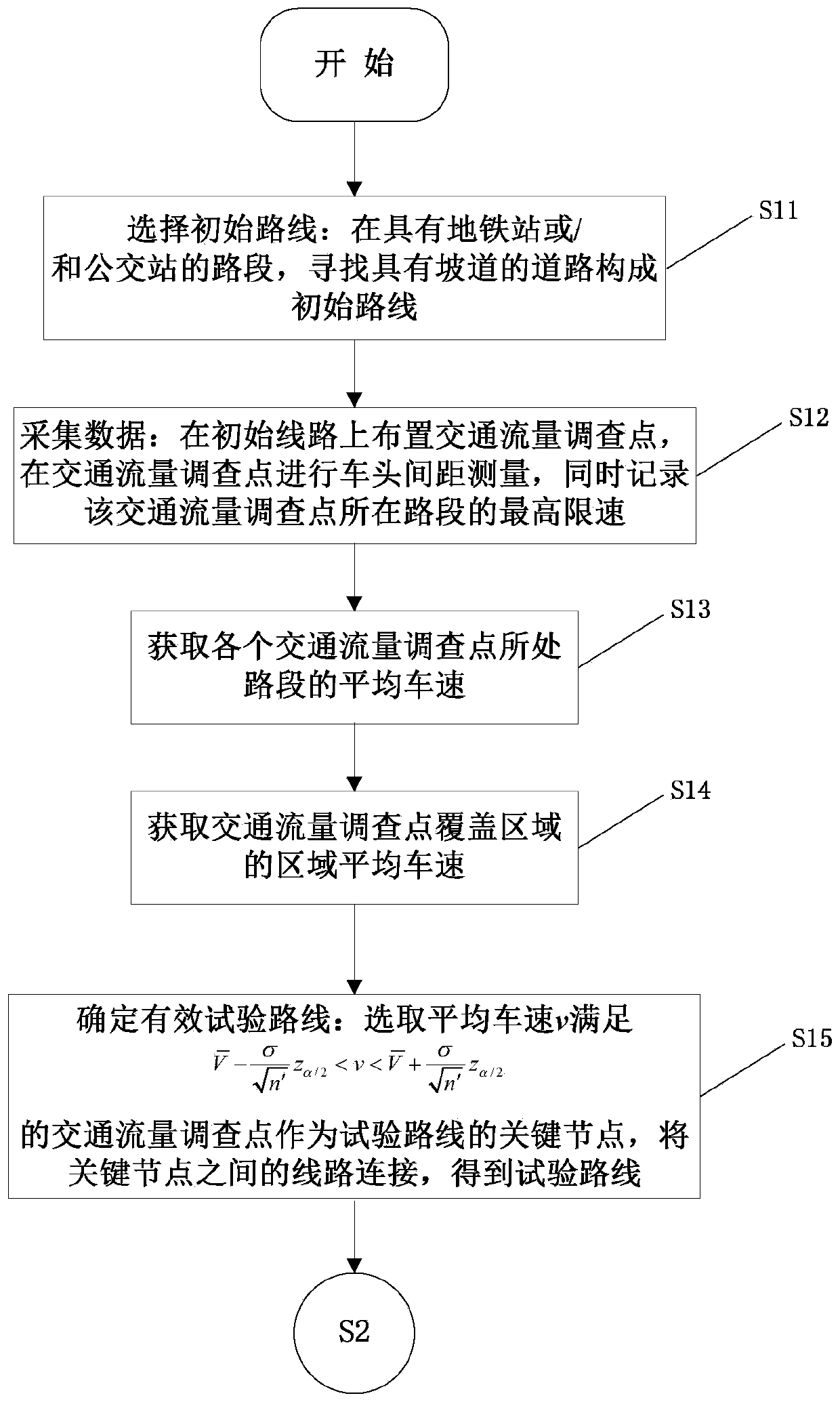 Urban ramp driving condition construction method and application