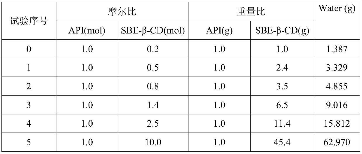 Vilazodone inclusion complexes, compositions and preparation thereof