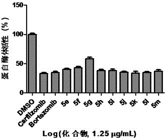 Tripeptide epoxy ketone compound constructed by heterocycle as well as preparation method and application thereof