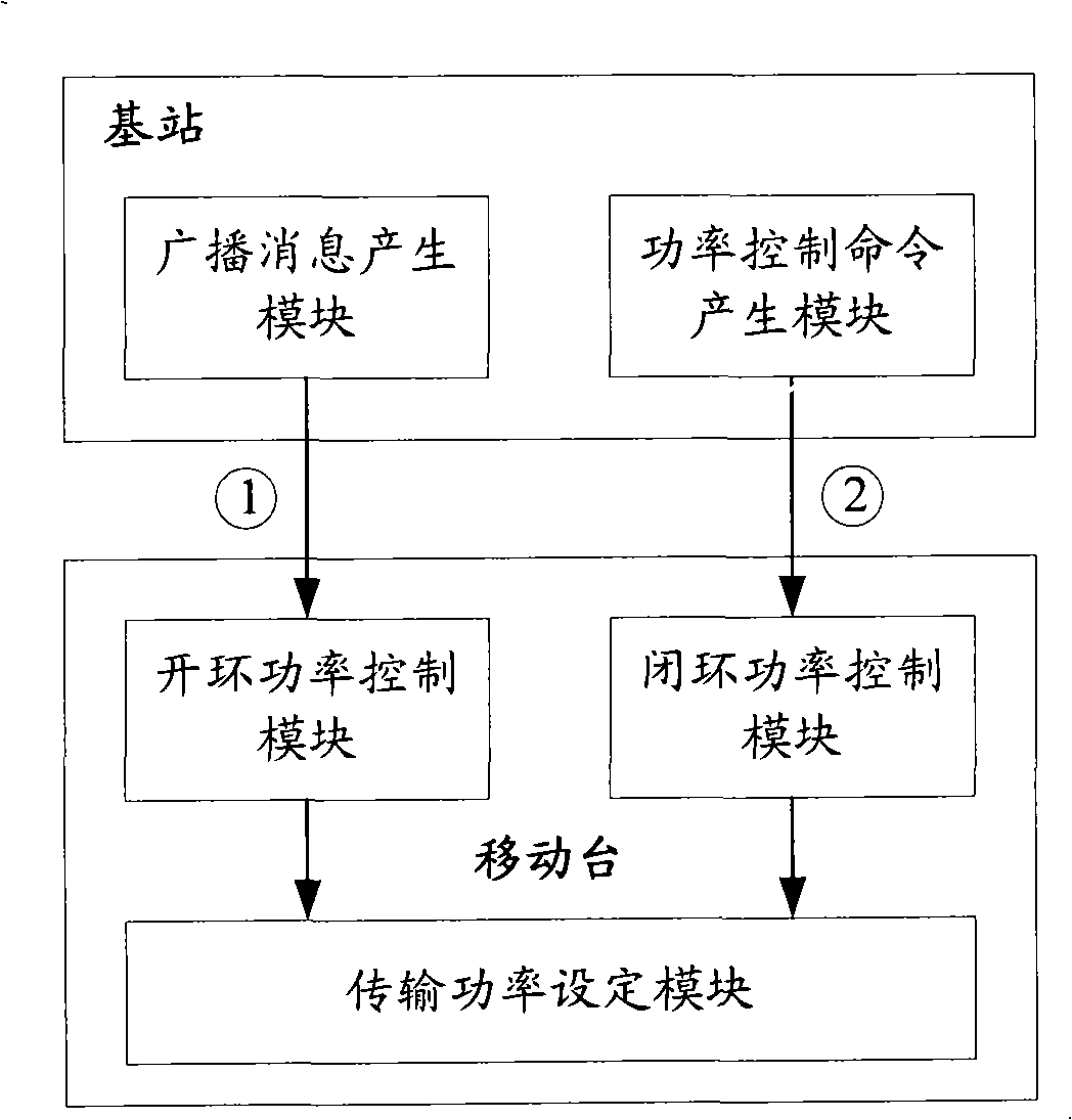 Method, system and relay equipment for power control