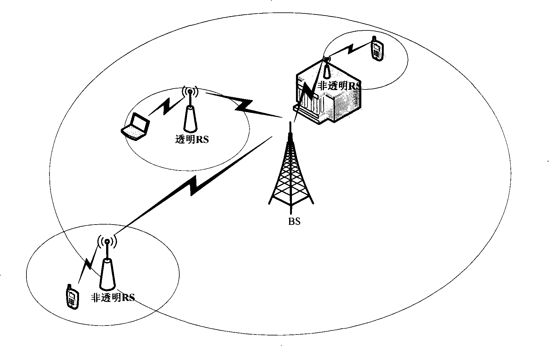 Method, system and relay equipment for power control