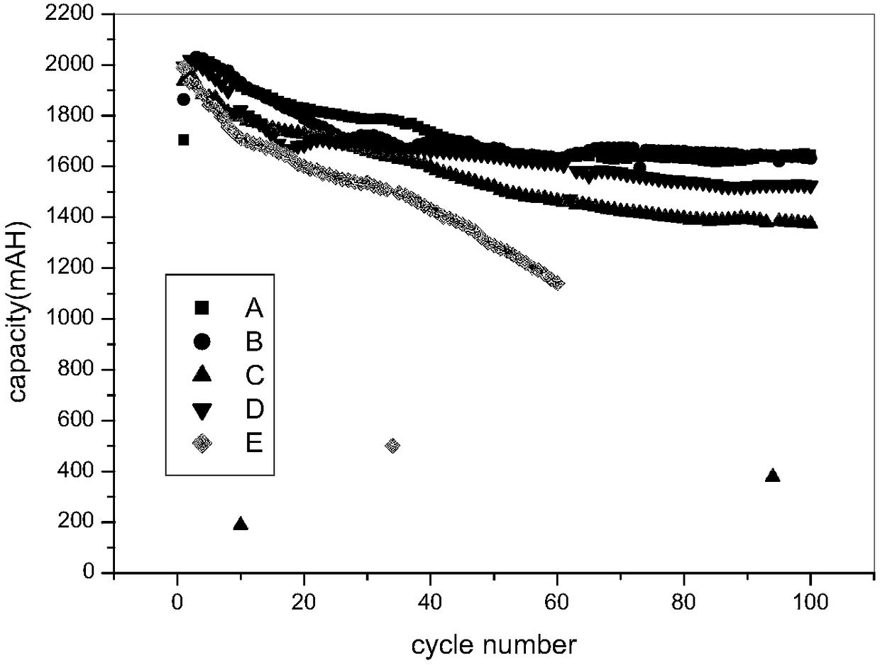 Positive and negative electrodes and high-energy solid-state vanadium battery using positive and negative electrodes