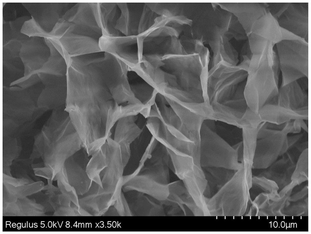 Preparation method and application of multichannel microfluidic electrochemical sensing chip