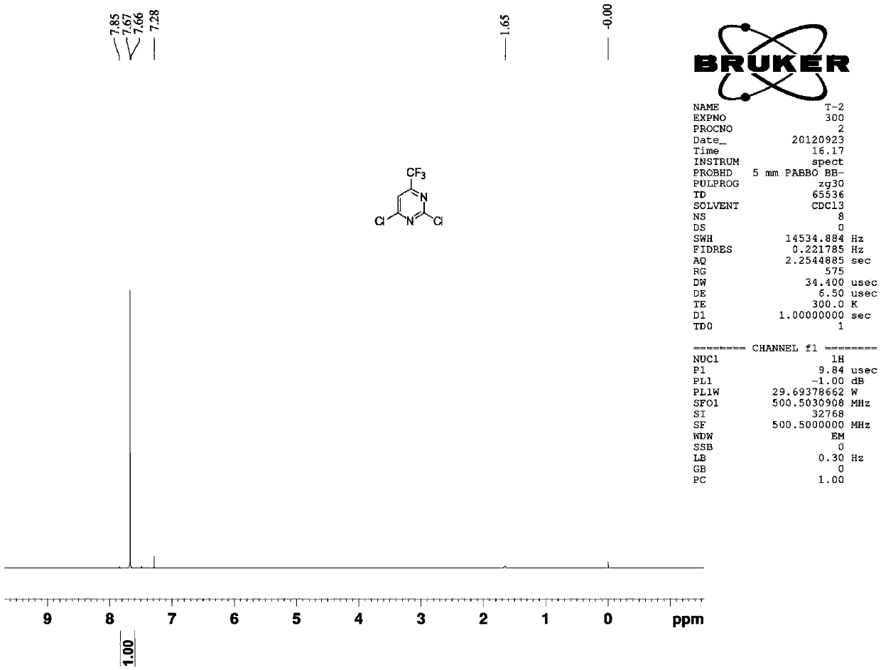 Preparation method of 2-chloro trifluoromethyl pyrimidine compound