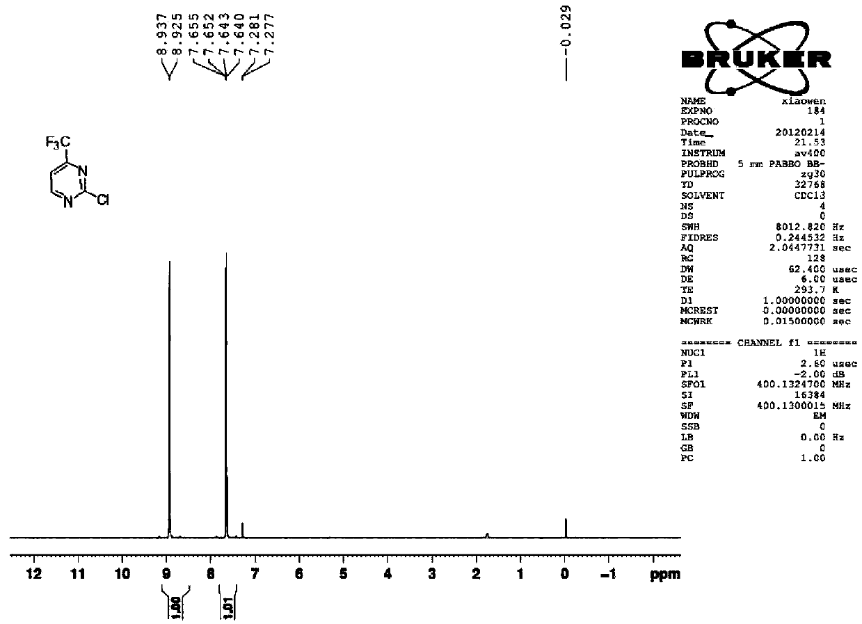 Preparation method of 2-chloro trifluoromethyl pyrimidine compound