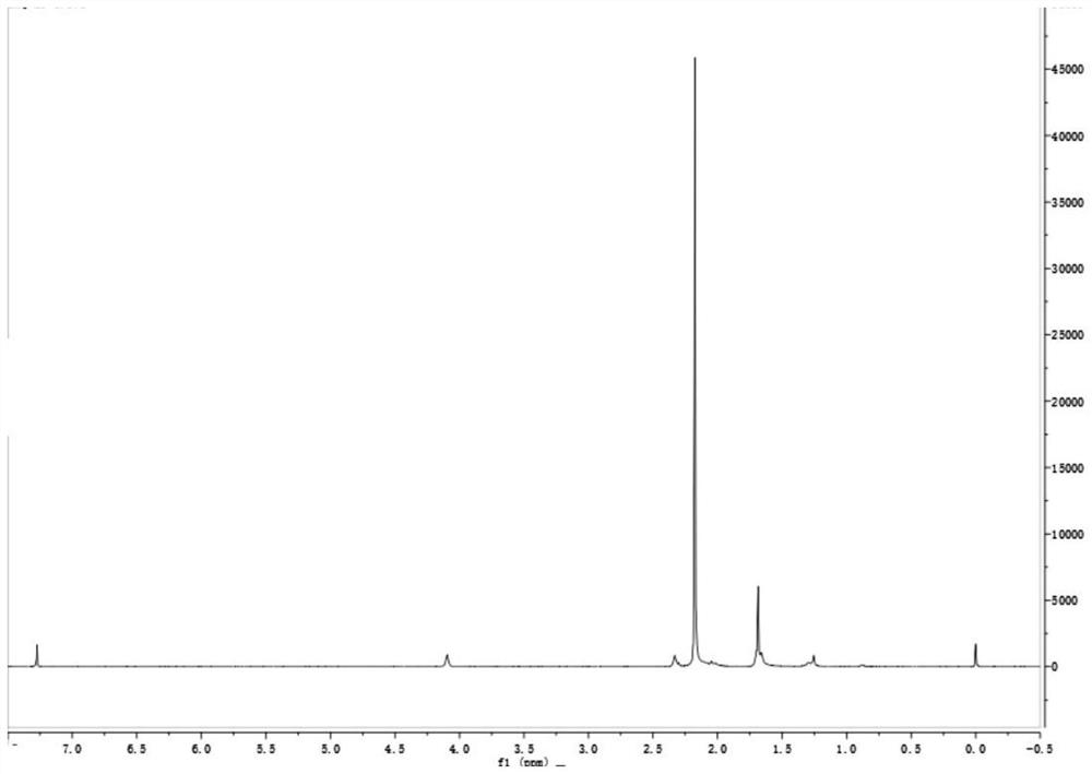 A kind of polymer and its preparation method and application