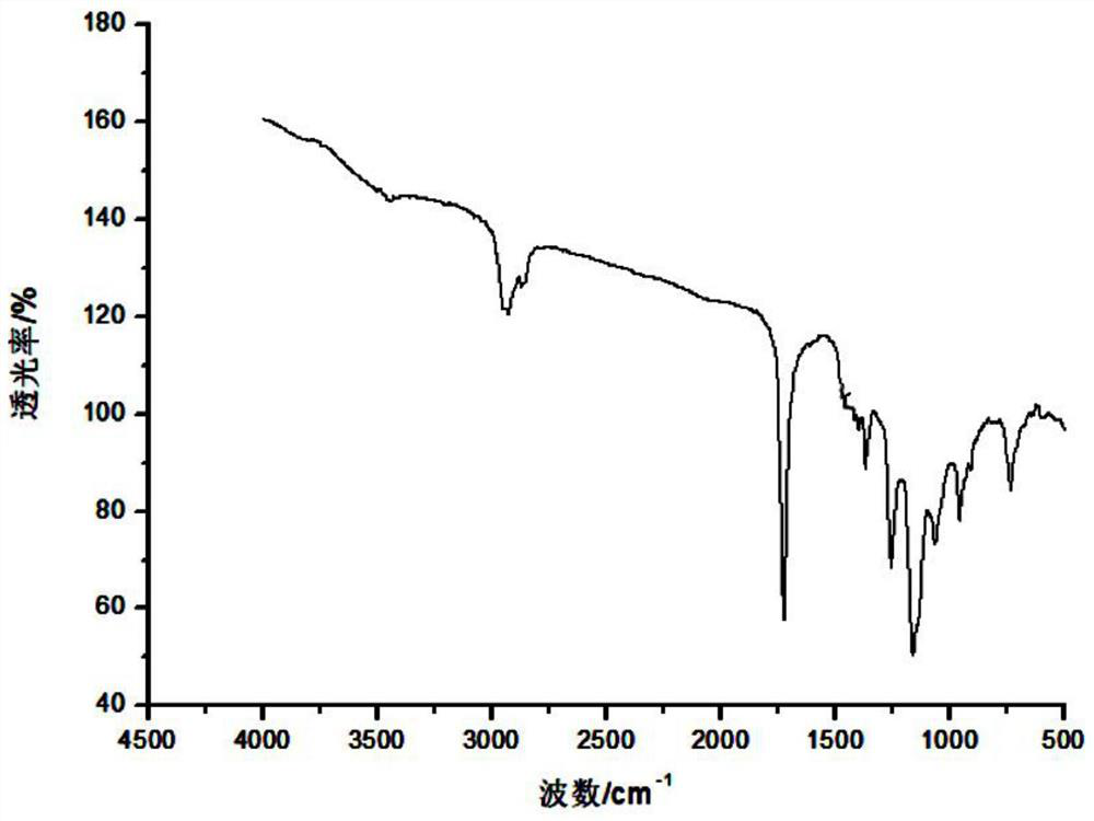 A kind of polymer and its preparation method and application