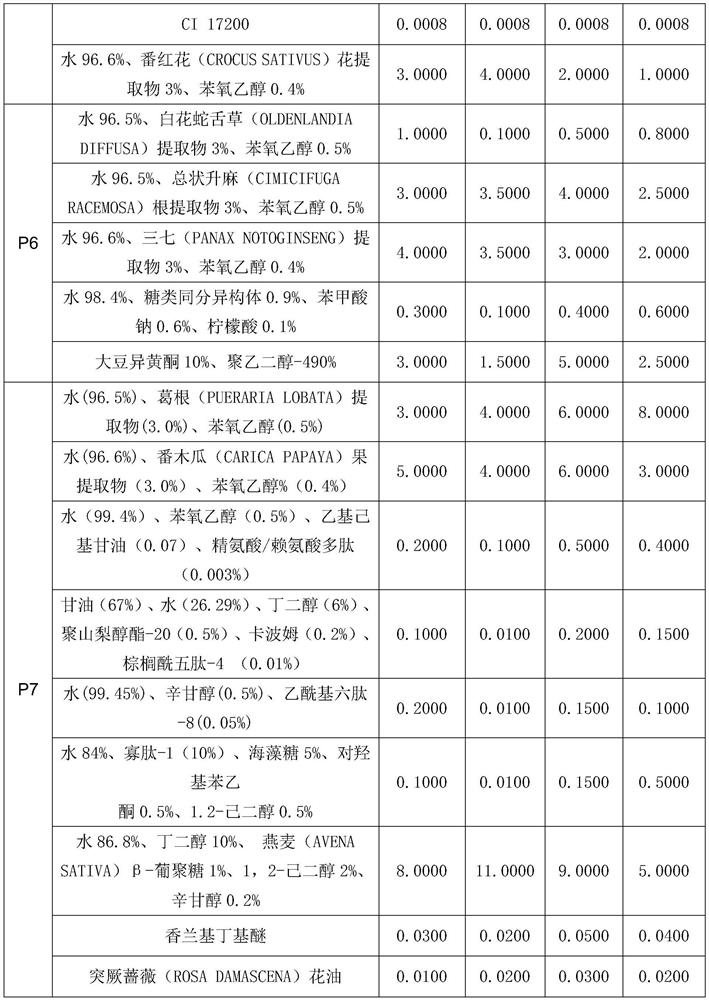 Anti-aging cream capable of beautifying chest and body and enhancing skin immune barrier and preparation method of anti-aging cream