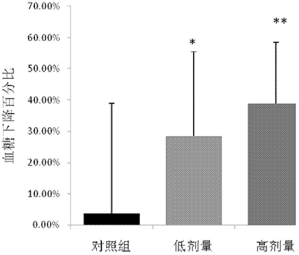 Hypoglycemic compound, its preparation method and health food with hypoglycemic function