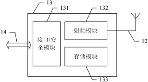 Card reader, POS system formed by utilizing present intelligent terminal and work method