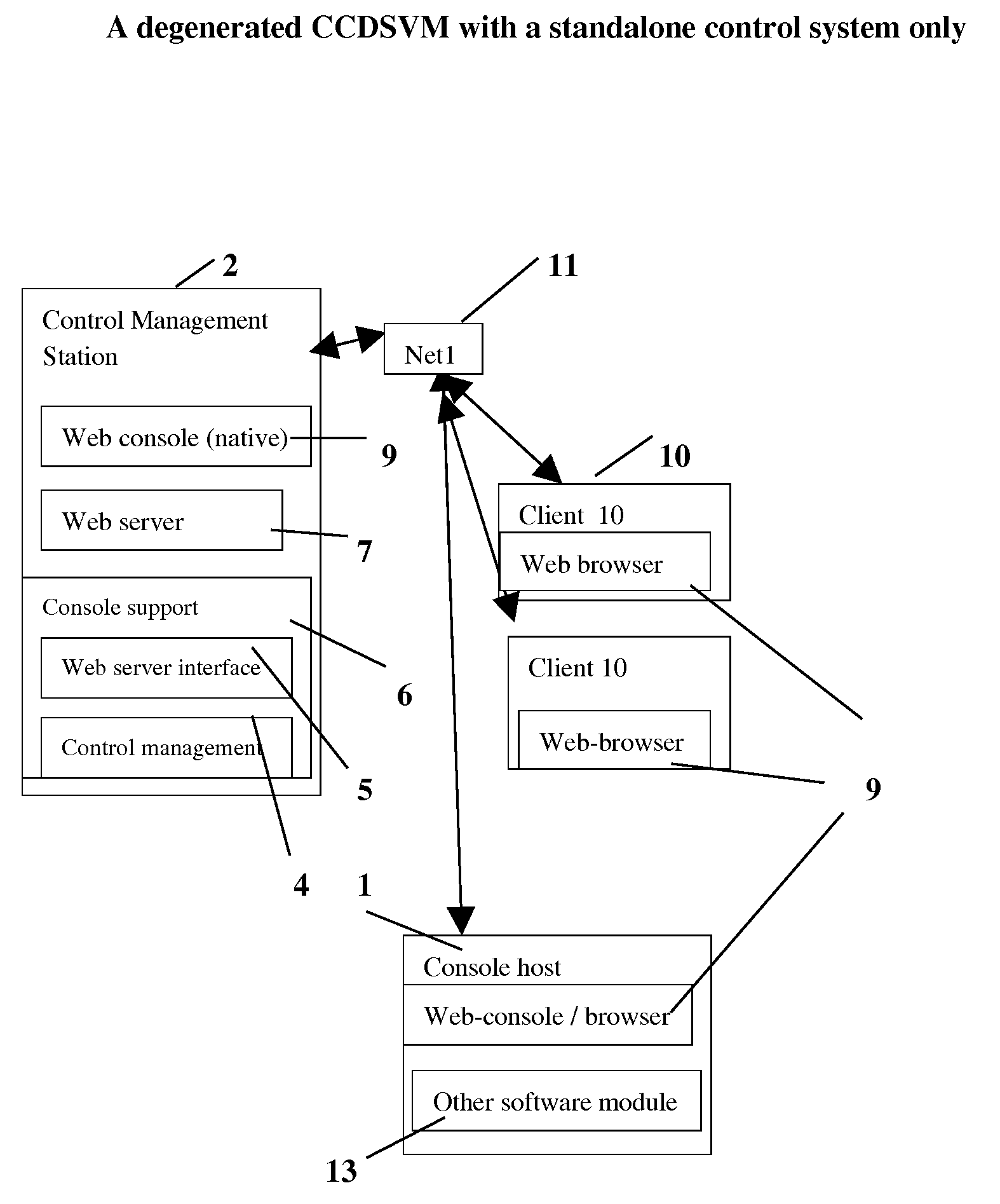 Method and apparatus for accessing and managing a multi-layered virtual server by deploying web folder tree