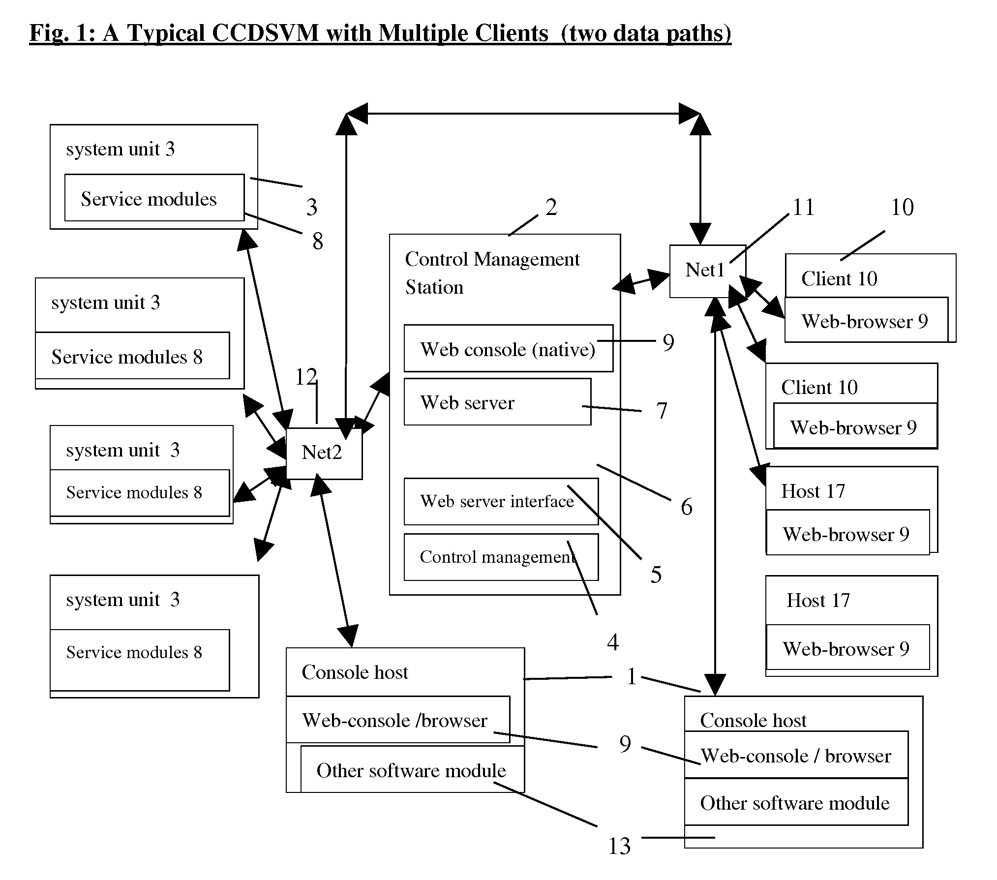 Method and apparatus for accessing and managing a multi-layered virtual server by deploying web folder tree