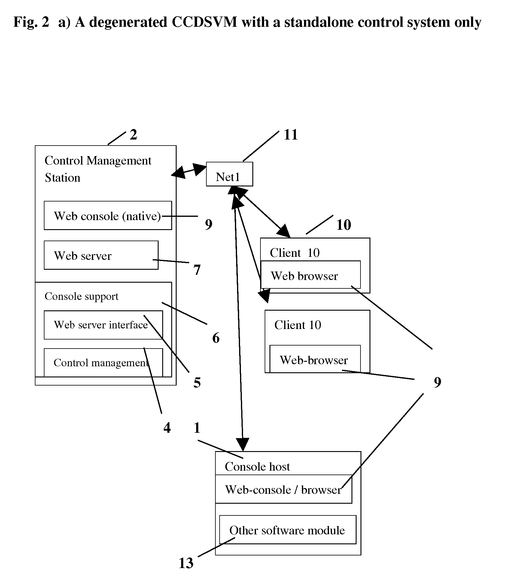 Method and apparatus for accessing and managing a multi-layered virtual server by deploying web folder tree