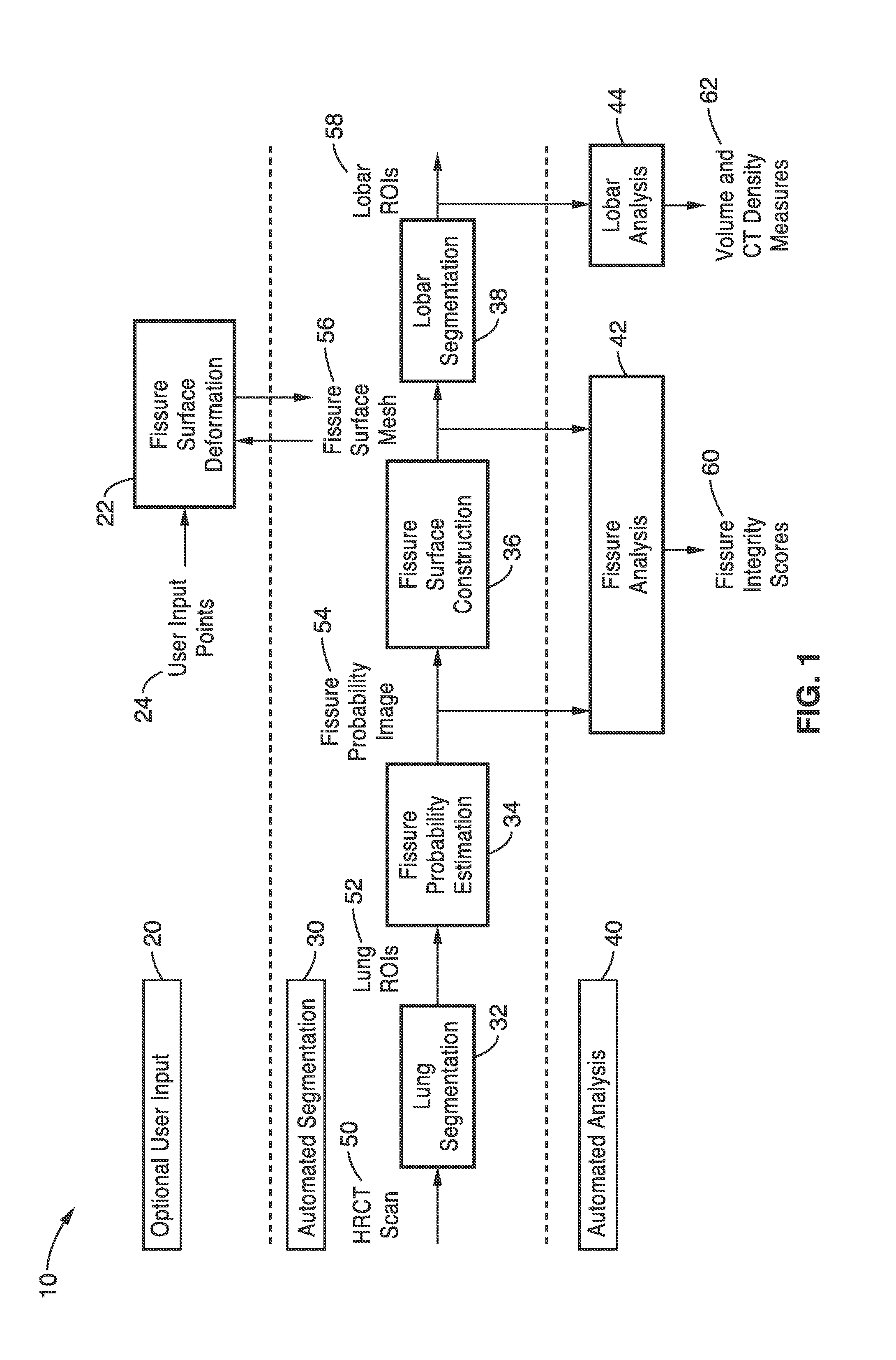 Lung, lobe, and fissure imaging systems and methods