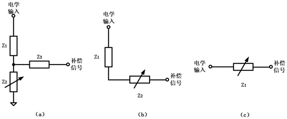 Bimodal interference compensation circuit for neural signal acquisition