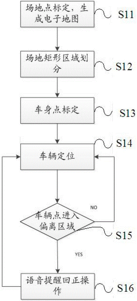 Driving teaching apparatus and method