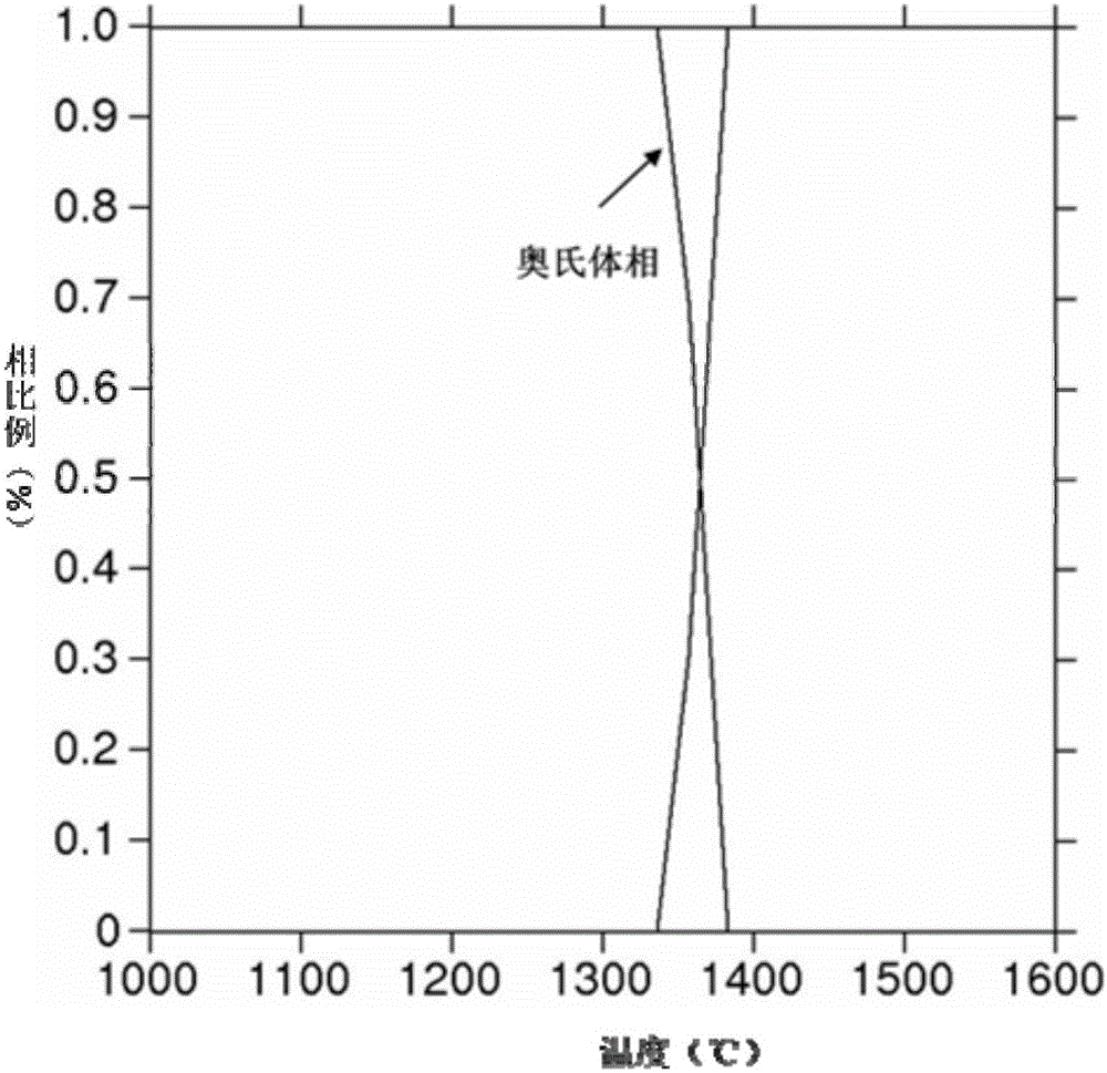 High-hardness non-magnetic nickelless stainless steel and manufacturing method thereof