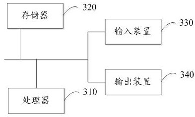 A weak voltage transient stability node analysis method and device