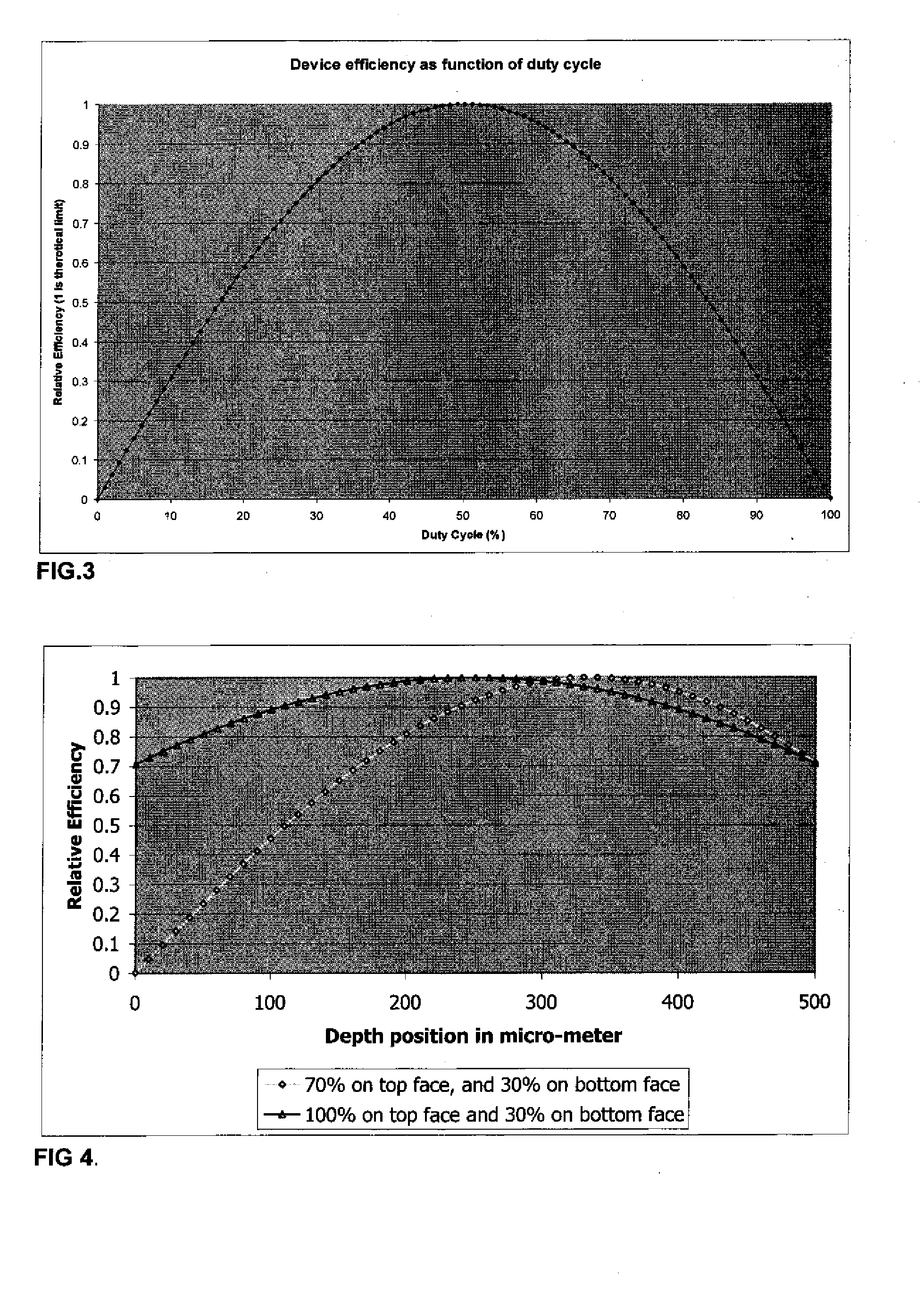 Mobile charge induced periodic poling and device