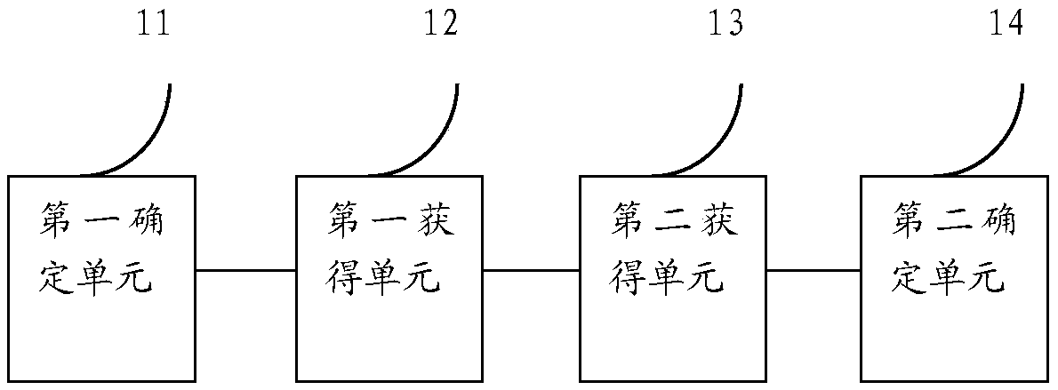 Model optimization method and device based on scene adaptation