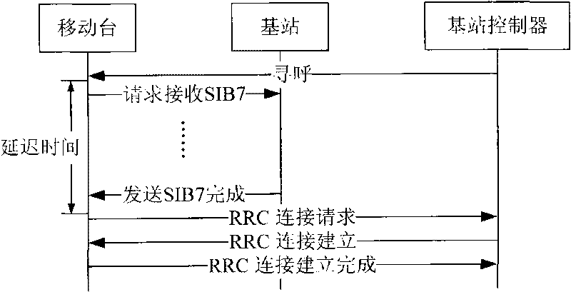 Method for realizing rapid and random switching-in process in wireless honeycomb network