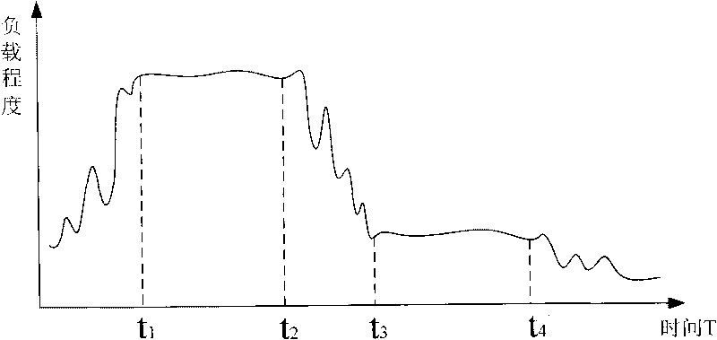 Method for realizing rapid and random switching-in process in wireless honeycomb network