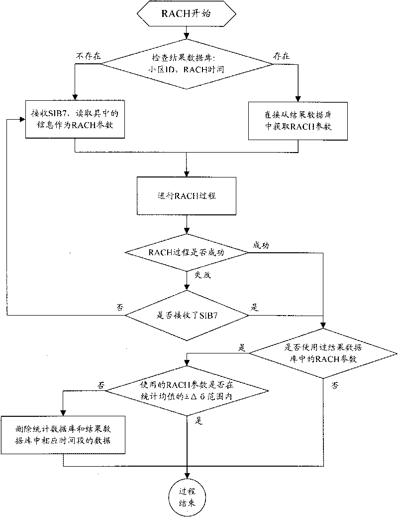 Method for realizing rapid and random switching-in process in wireless honeycomb network