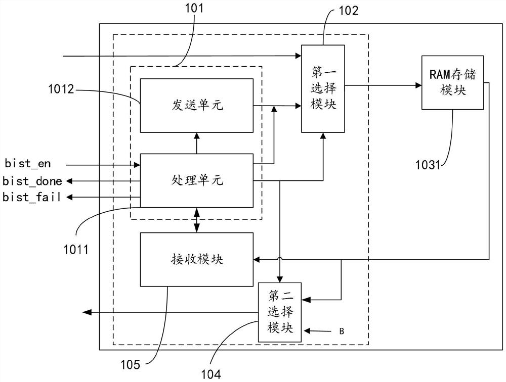 Memory self-checking device and method