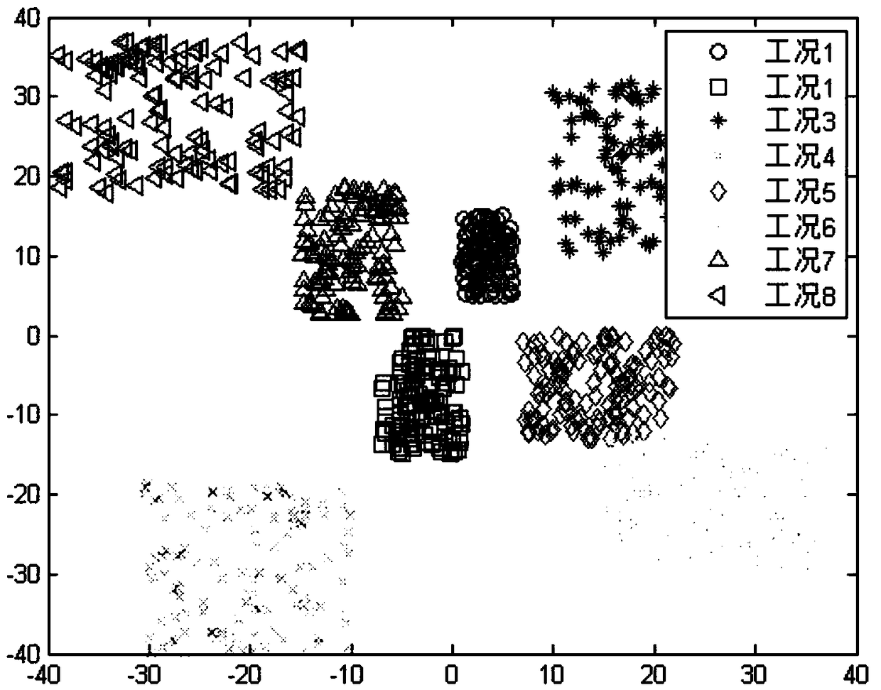 A multi-parameter intelligent threshold criterion for a high-speed train