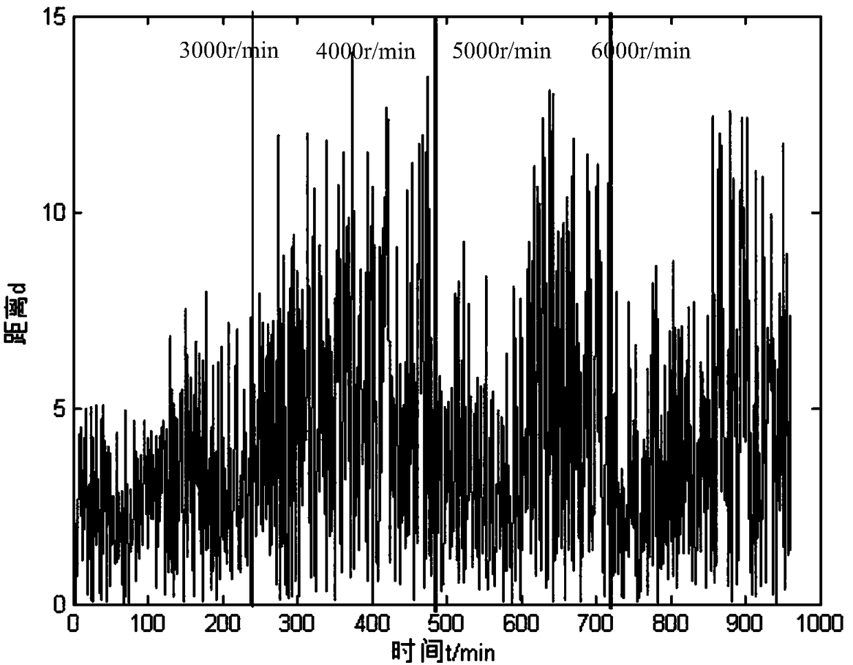 A multi-parameter intelligent threshold criterion for a high-speed train